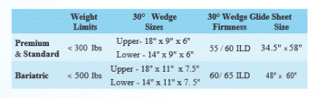 wedge-size
